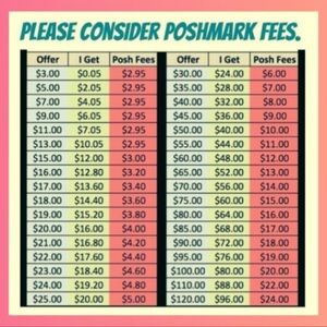 Please consider the fees sellers are charged when making offers.